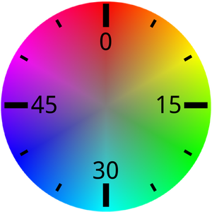ColocClock-howto