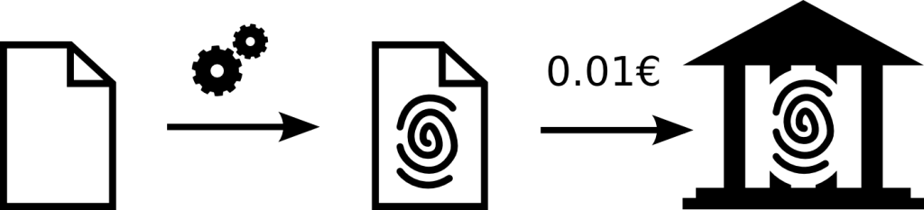 Compute a hash of a document and store it in a bank transaction.