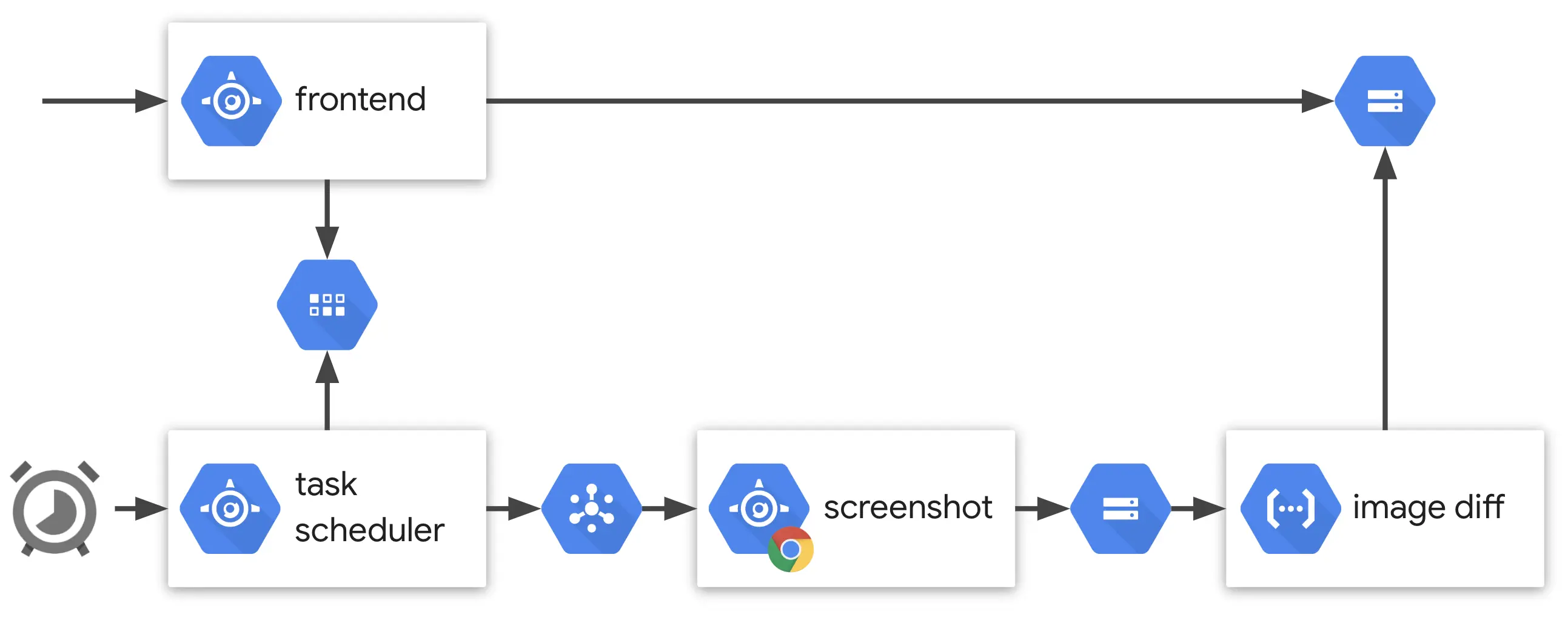 Architecture of the web page visual history demo