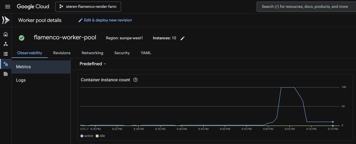 Google Cloud Console showing the flamenco-worker-pool scaling from 0 to ~100 instances and back to 0 over a few minutes